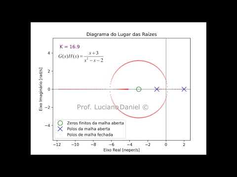 Teoria de Controle - Lugar das Raízes - Animação 1