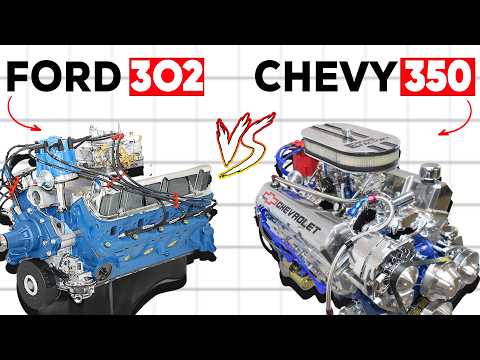 The Chevy 350 Small Block vs Ford 302 Windsor | Who Was The King?