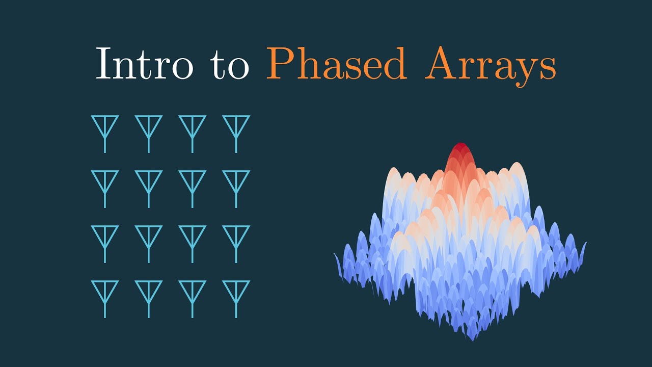 Phased Arrays - Steering and the Antenna Pattern | An Animated Intro to Phased Arrays