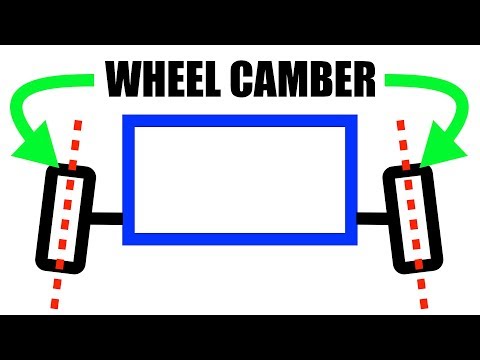 What Is Camber? A Simple Explanation