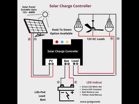 20A PWM Solar Charge Controller