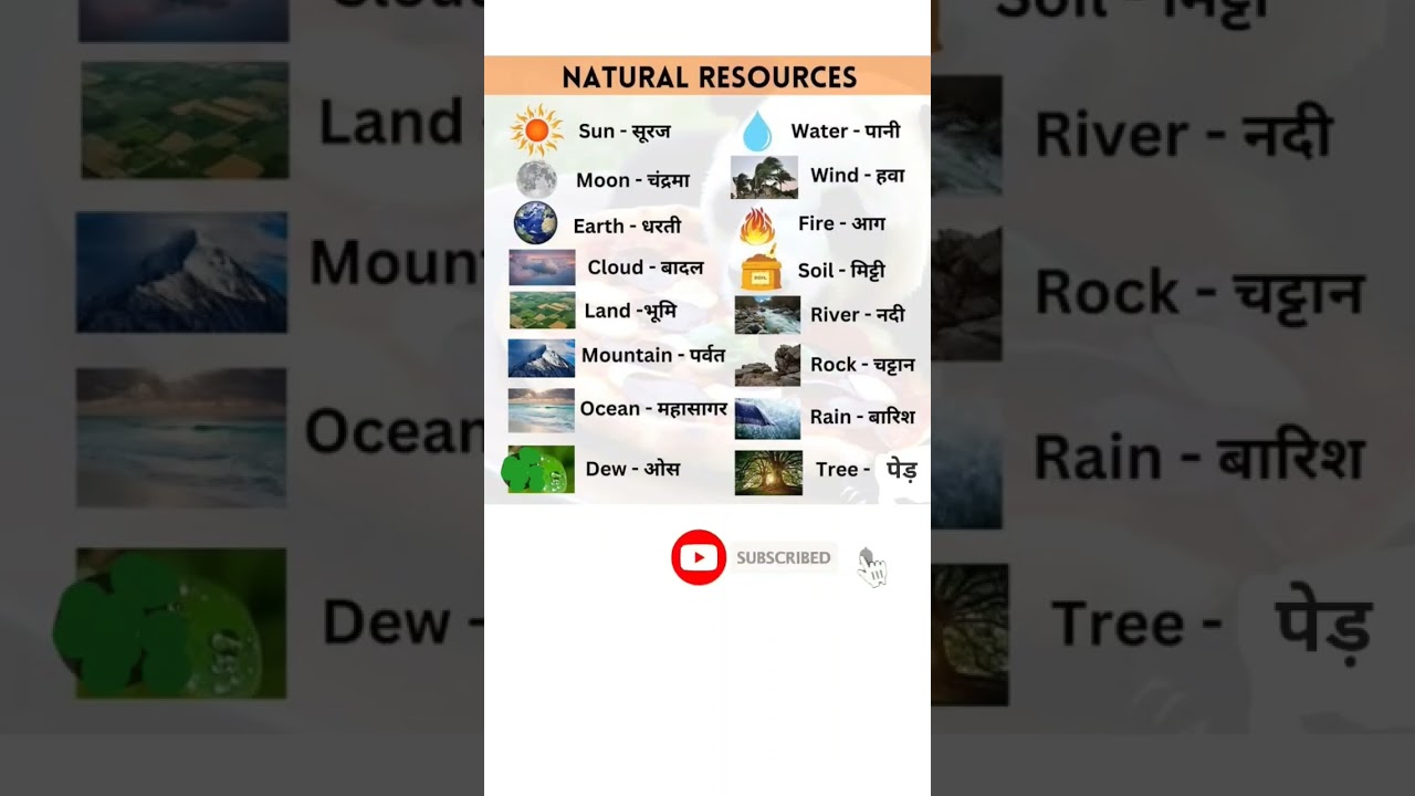natural resources #naturalresources #vocabulary #spokenenglish #wordmeaning #viral #shorts
