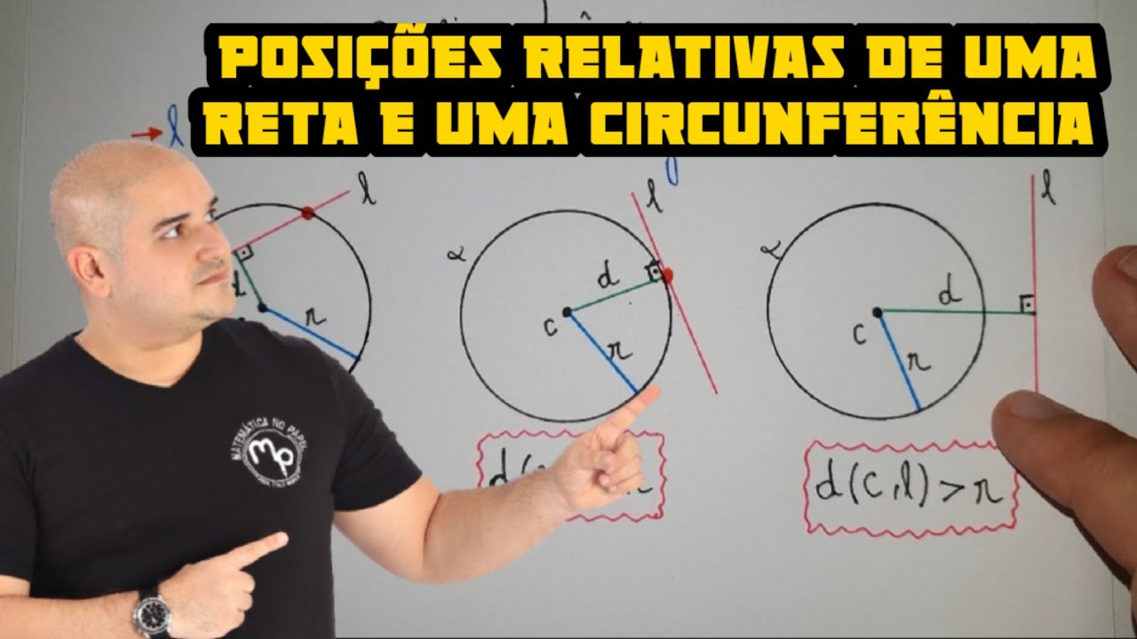 Geometria analítica - Posições relativas de uma reta e uma circunferência