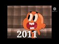 Evolution Gumball 2008 2018