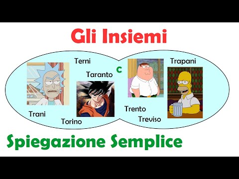 Gli Insiemi - Spiegazione Semplice