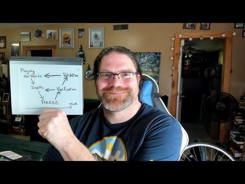 What is the design control process and how has it changed?