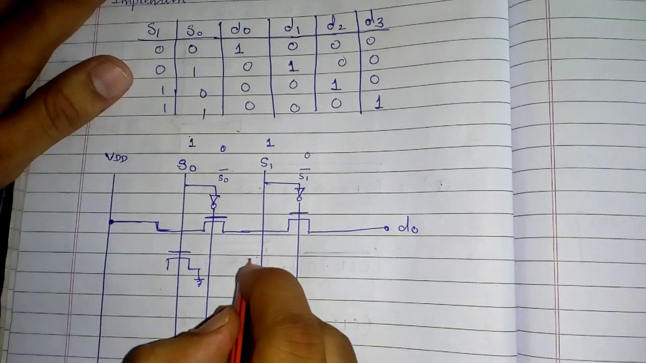 Chapter 7 - Semiconductor Memories