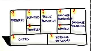 01 Hypotheses Or Guesses quicktime
