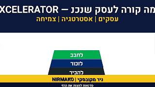 אימון עיסקי |ניר מקובסקי |סדנת קפיצה לגובה | סדנת THE STARTI