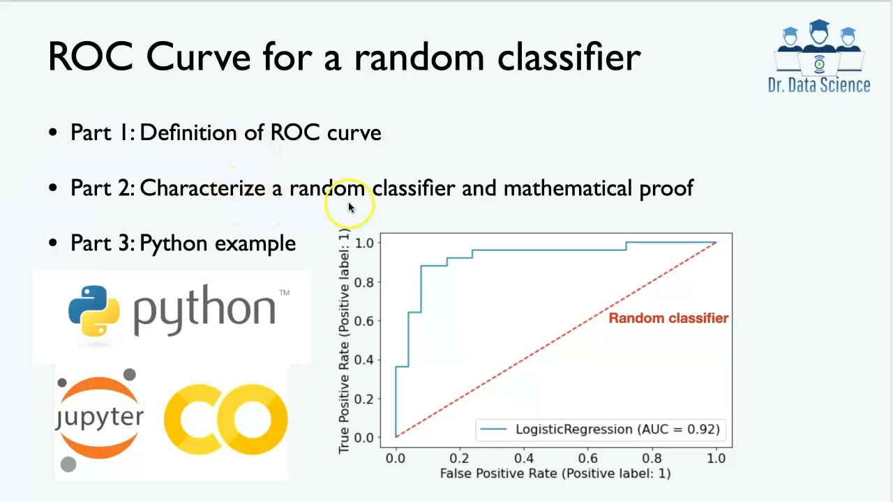 Why the area under the ROC curve for a random classifier is 0.5? (Mathematical Proof/Python Example)
