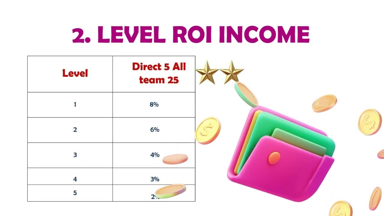 Global Giving a 100% Decentralise project 