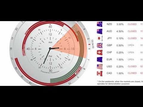 Forex trading clock