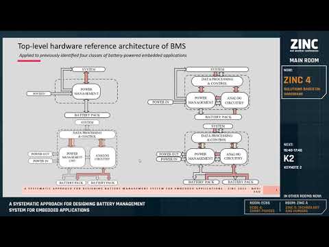 ZINC 4   A systematic approach for designing battery management system for embedded applications