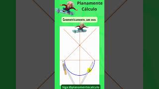 Geometricamente, um ovo.