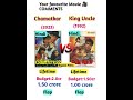 Chamatkar Vs King Uncle Movie Budget And Collection Viral Trending Shorts Srk Champion