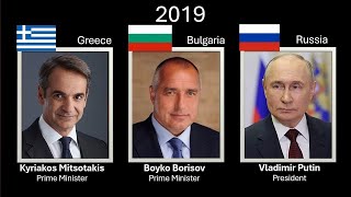 The leaders of Greece , Bulgaria & Russia , every year (1822 - 2025)