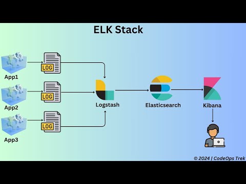 Getting to know Kibana