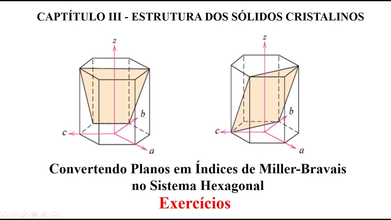 Convertendo Planos em Índices de Miller-Bravais no Sistema Hexagonal
