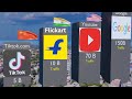 Top 100 Most Visited Websites In The World 2024