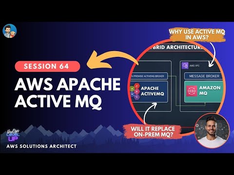 AMAZON MQ FOR APACHE ACTIVEMQ | Visual Explanations
