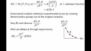 Fluid Mechanics: Topic 13.1 - Introduction to dimensional analysis (Buckingham Pi Theorem)
