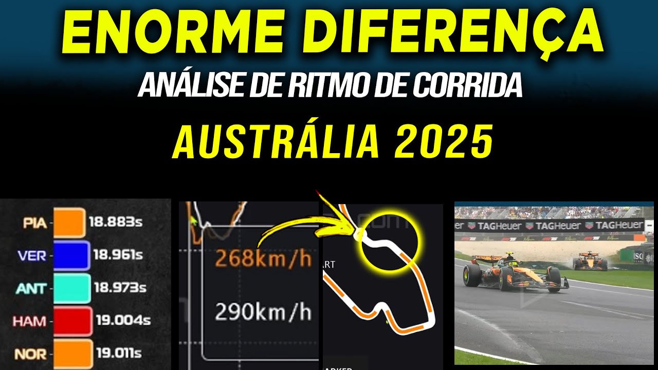 Lento no Setor 2❗Rápido no Setor 3❗ Estilo de Norris que bateu Max e Piastri❗ Análise Treta F1