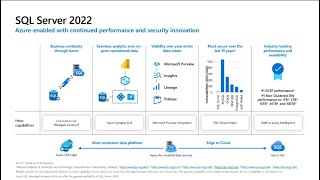 Introduction to SQL Server 2022 | Global AI Developer Days 2022