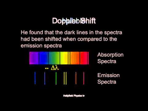 Hubble's Constant
