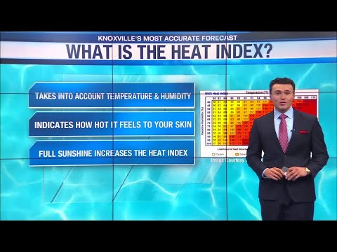 What is Heat Index?