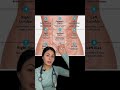 Stomach Pains Explained
