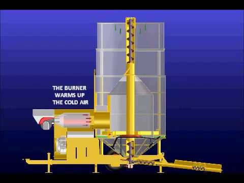 How a grain dryer works - Mecmar