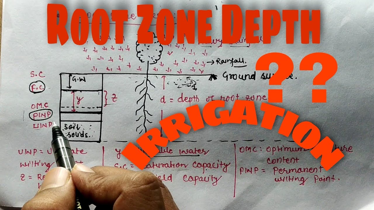Water Requirement of Crops | Root Zone Depth | Moisture content | PWP | FC |Two & Three Phase System