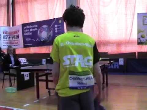 TTSD Remi Chambet-Weil - Czech Republic