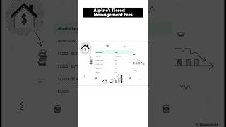 Alpine's Tiered Management Fees