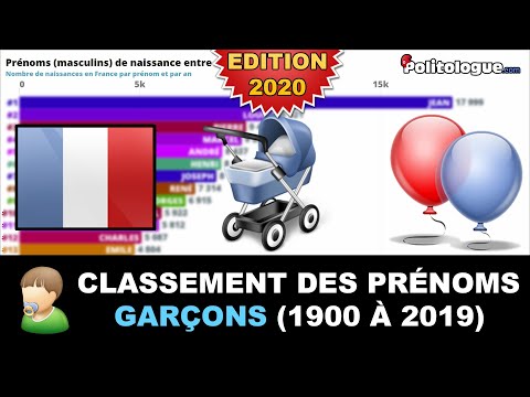 Prénom NILIA, évolution et popularité du prénom Nilia en France depuis 1900