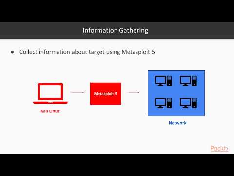 Learning Metasploit 5 0 Basics of Information Gathering |packtpub com