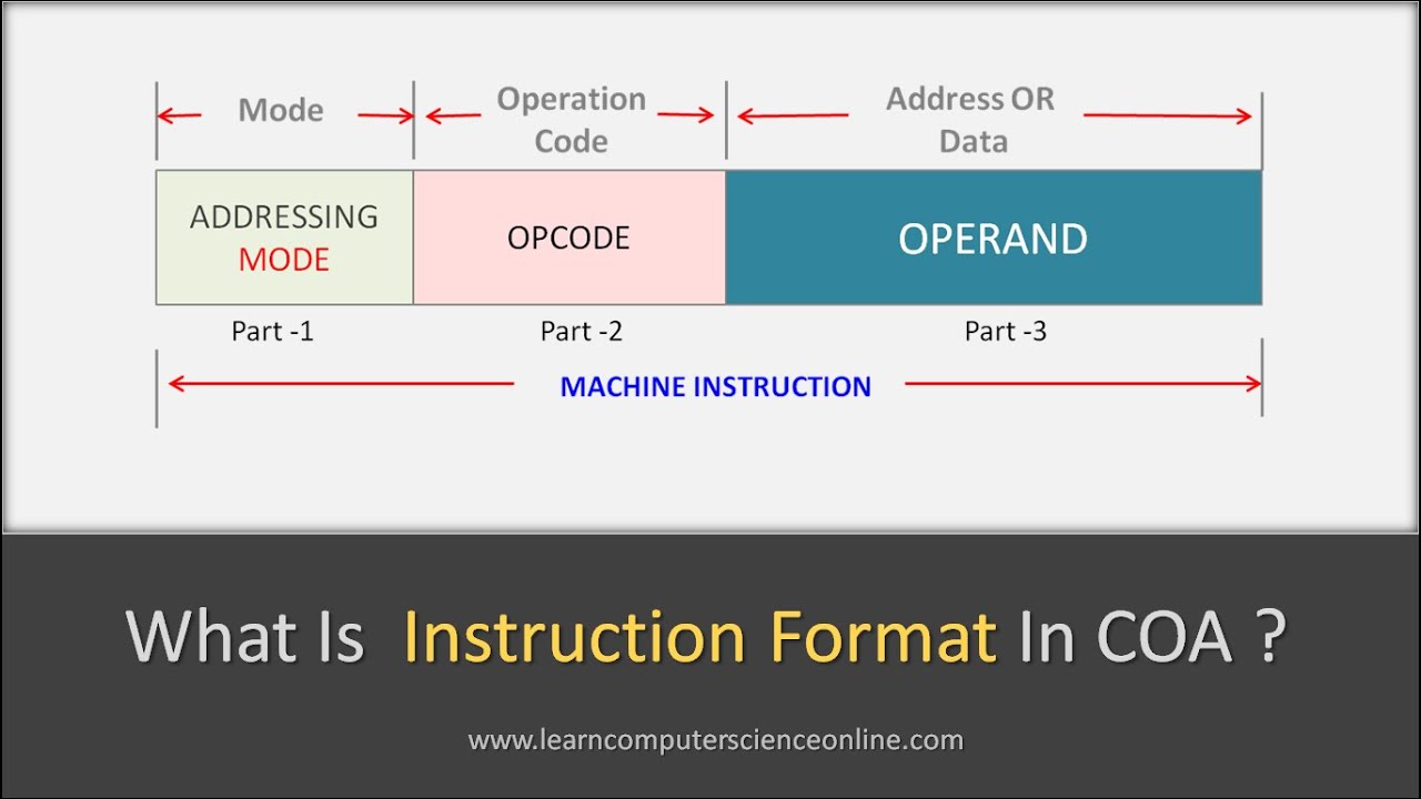 What Is Instruction Format | Addressing Mode, OPCODE , OPERAND Explained