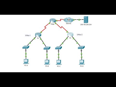 5.2.7 Packet Tracer - Configure and Modify Standard IPv4 ACLs