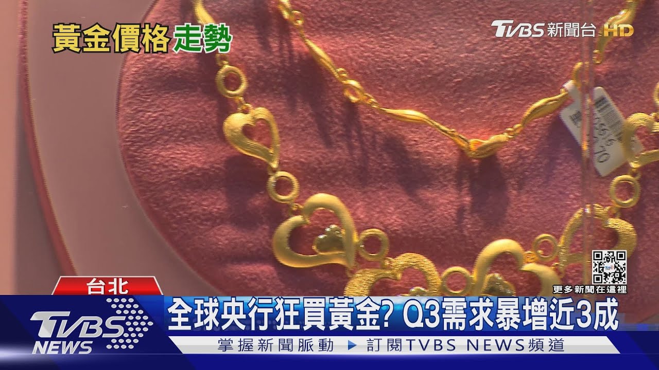 美聯準會升息升不停 金價壓力大!跌勢未完待續