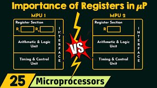 Importance of Registers in Microprocessors (𝜇P)