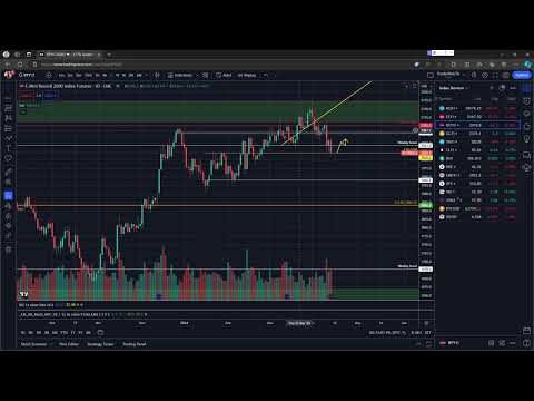 Weekly Market Review - April 14th, 2024