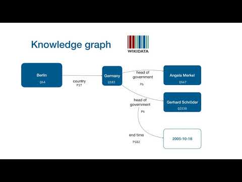 EnthusiastiCon 2019 – The Wikidata Query Interface: The world's knowledge at your fingertips