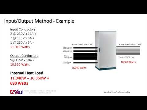 Enclosure Cooling- Determining Enclosure Heat Load