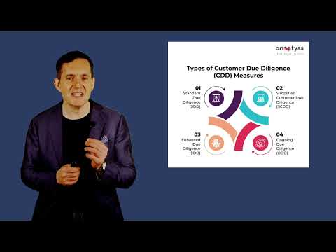 Anti Money Laundering & Counter Terrorist Financing - Transaction Monitoring