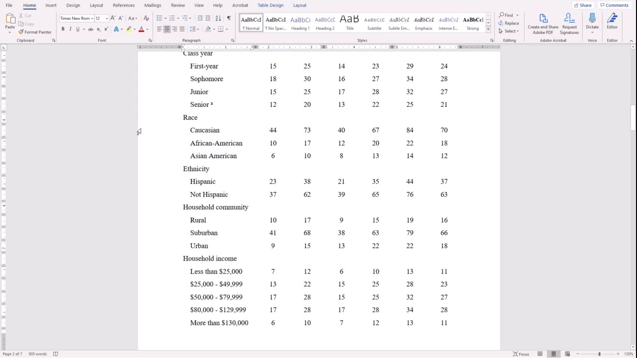 APA Style 7th Edition: Tables