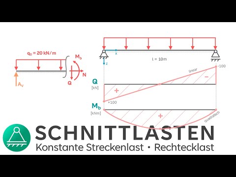 Schnittgrößen berechnen Streckenlast | rechteckige Streckenlast | Technische Mechanik 1 | INGTUTOR
