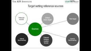 Target Setting for KPIs