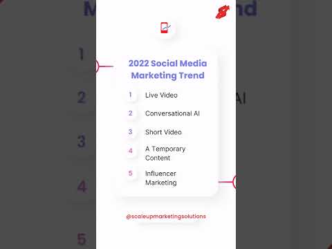 2022 SMM Trend.