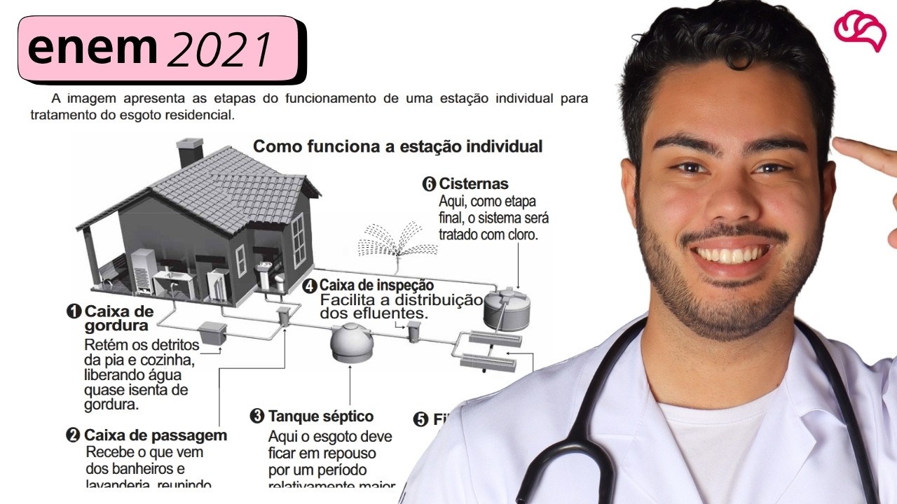 Resolução em Vídeo — Questão 122 ENEM 2021