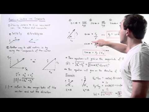 Addition of Vectors by Components